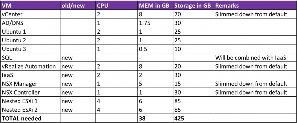 Updating My Home Lab Part 2 Software Dutchvblog