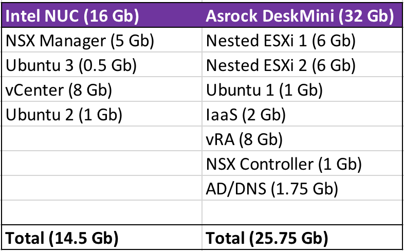 Updating My Home Lab Part 2 Software Dutchvblog